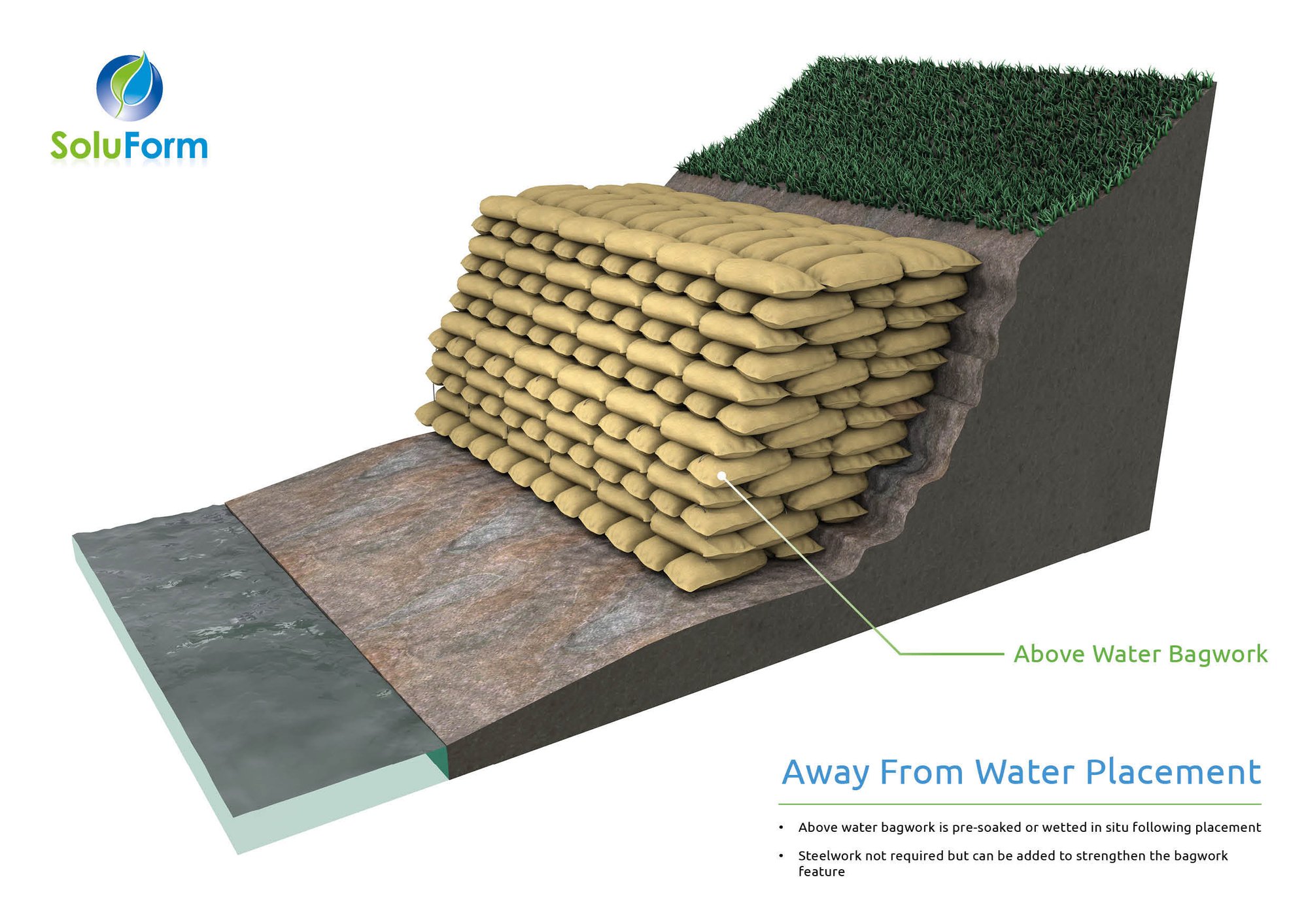 Soluform Concrete Bagwork Application 2 Soluform Concrete Bagwork Application 2