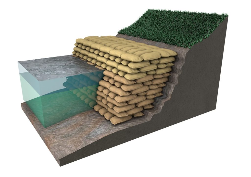 Placement in Active Watercourses